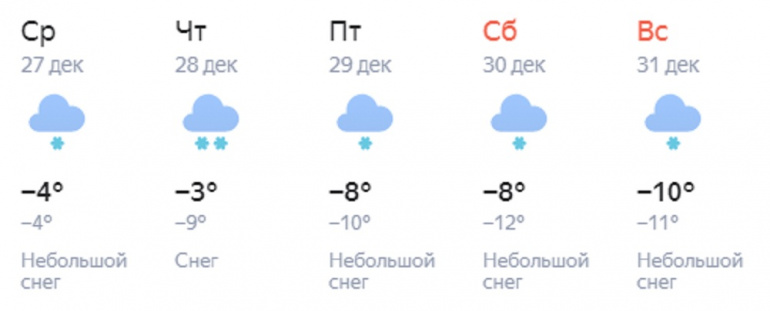 Прогноз 21 января. Погода в Салавате. До скольки будет идти дождь. Погода на сегодня сколько будет идти дождь. До скольки будет идти снег.