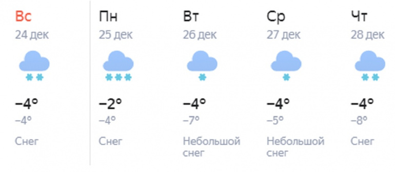 Погода челябинская область 15