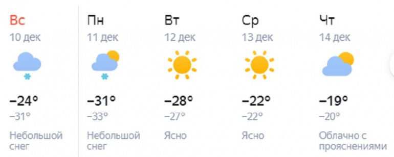 Погода челябинск на 10 дней 2024 год