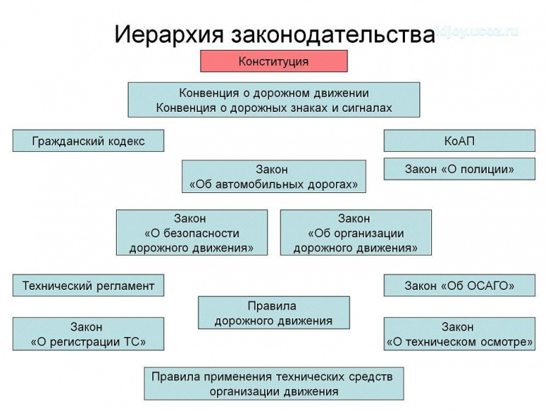 Связь и законодательство РФ: все что нужно знать