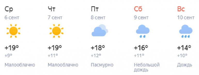 Погода в челябинске в 2023 году. Погода осенью градусы.