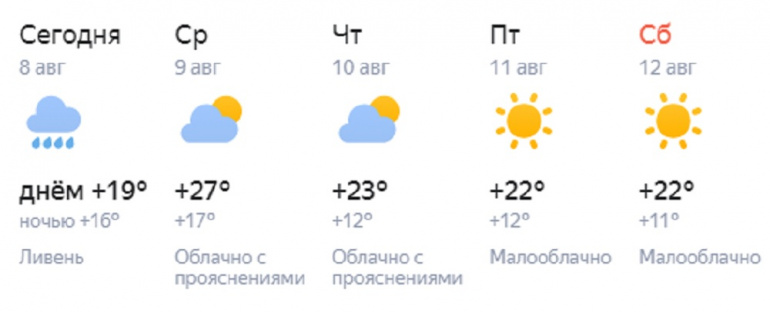Погода челябинск на 10 день недели. Погода в Челябинске сегодня. Ожидаются грозы с усилением ветра.