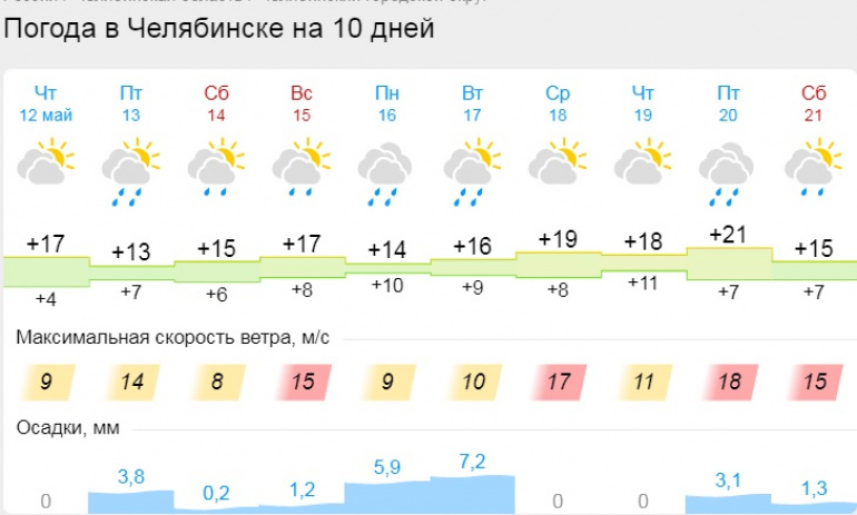 Карсы погода челябинская. Погода в Челябинске. Погода в Челябинске на неделю. Град дождь в Новосибирске 22.05.2022. Погода в Челябинске на 3.