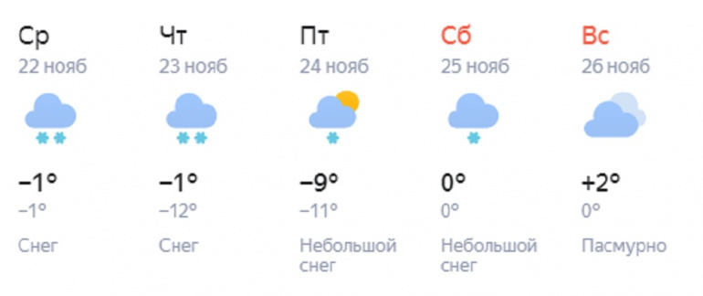 Погода в санкт петербурге 11 апреля 2024