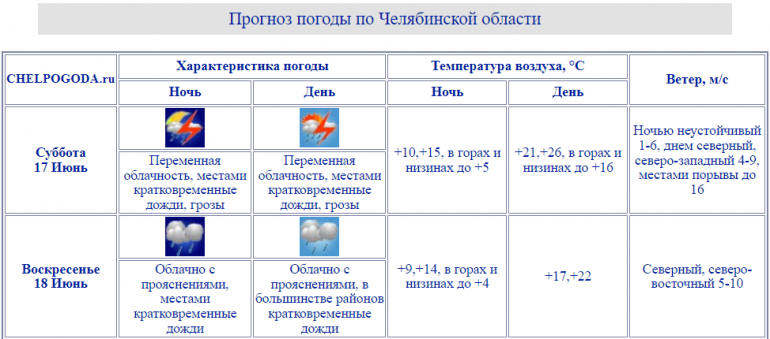 Гороскоп для каждого знака зодиака на июнь 2018