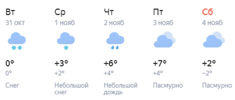 Погода в кудымкаре на 10 дней гисметео. Погода в Кудымкаре на неделю. Погода в Кудымкаре на 3 дня точный прогноз. Погода в Челябинске на месяц. Челябинск погода 22 мая.