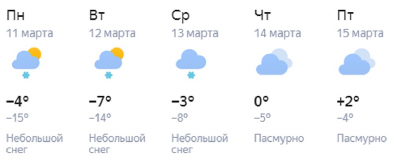 Рп5 челябинск погода в челябинске на 3. Погода в Ишиме на 3.