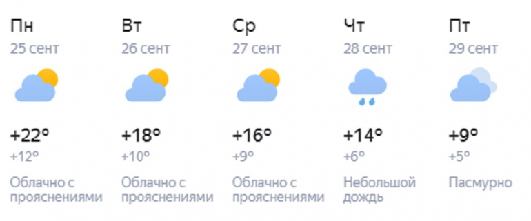 Погода троицке на месяц. Осадки Челябинск. Погода в Челябинске на 20 дней. Погода в Челябинске на 10.