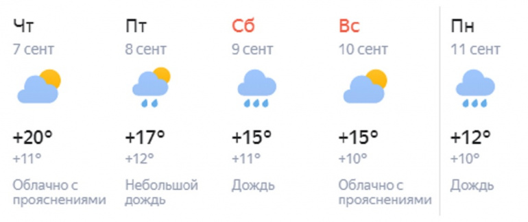 Нижний новгород погода на 10 дней 2023. Сколько градусов в Челябинске. Скрин +42 градуса. Время дождя на неделю.