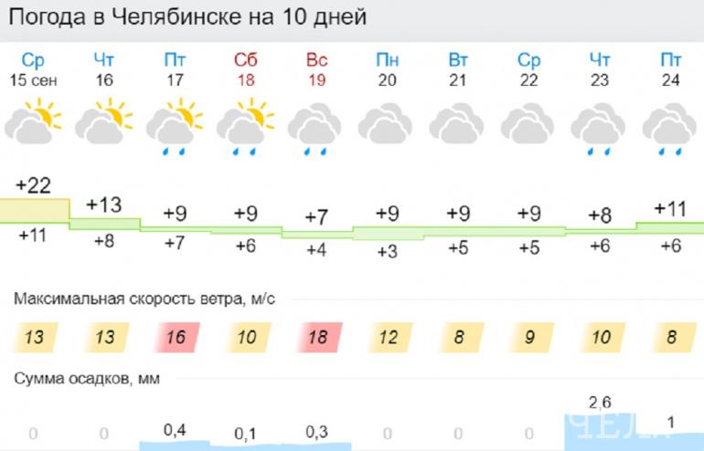 Погода сентябрь 2023