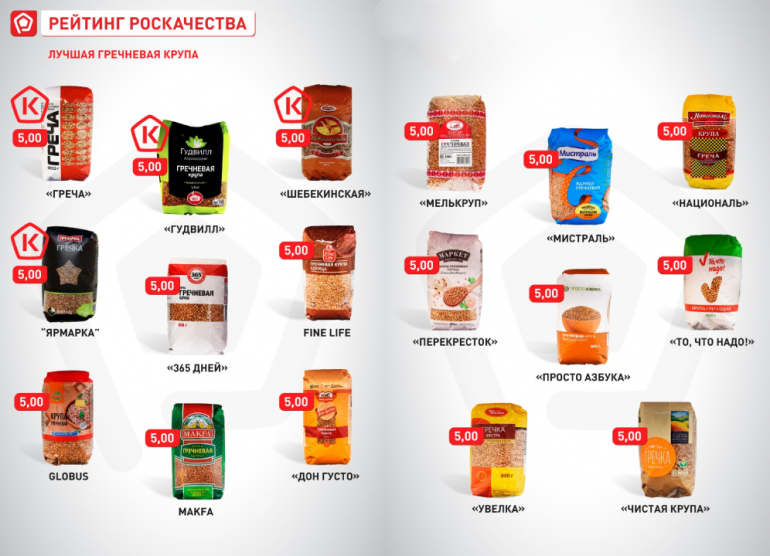 Какие есть российские продукты. Русские товары популярные. Русский продукт. Русские товары популярные в России. Известные русские продукции.