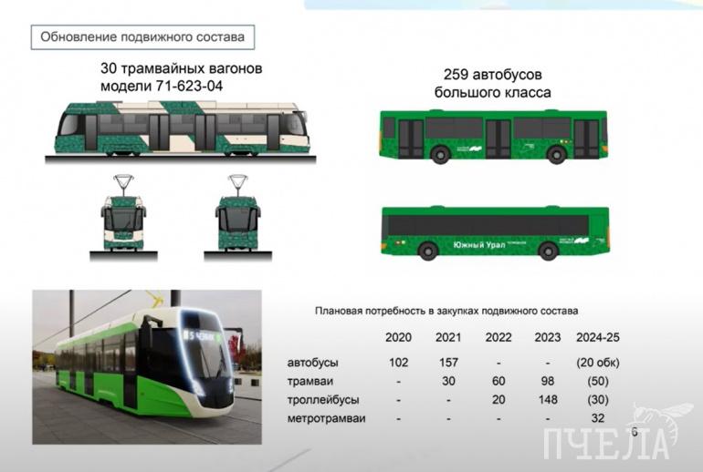 Автобус список подвижного состава. Автобус Челябинск. Автобус-гармошка. Автобус гармошка Челябинск. Автобус гармошка современный.