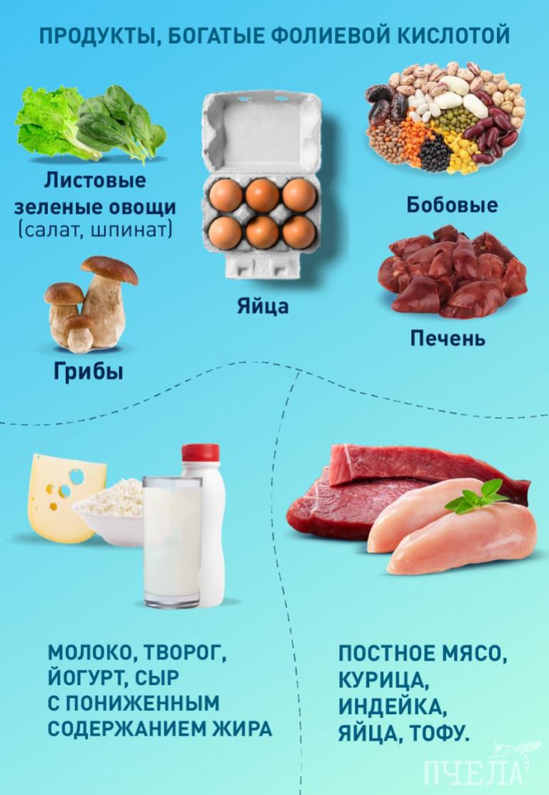 Эксперты рассказали, какие продукты помогают восстановиться после инсульта  | 02.08.2023 | Челябинск - БезФормата