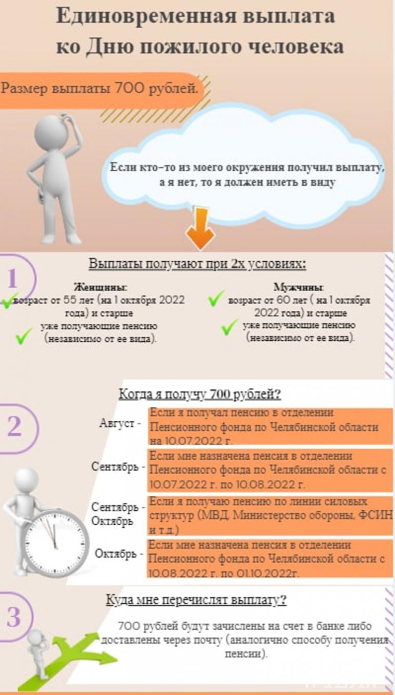 Пенсионеры в Челябинской области получат выплату ко Дню пожилого человека |  Pchela.news - Новости в Челябинске