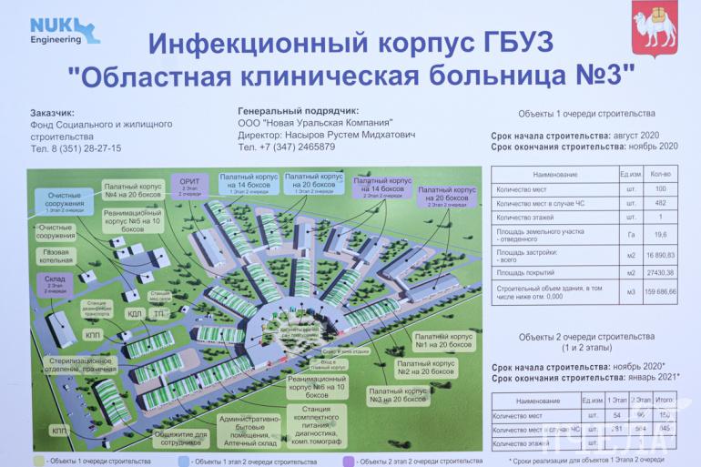 1 инфекционная больница как доехать. Малая Сосновка ковидный госпиталь Челябинск. Сосновка Челябинская область инфекционная больница. Инфекционная больница в малой Сосновке. Инфекционная больница Челябинск малая Сосновка.