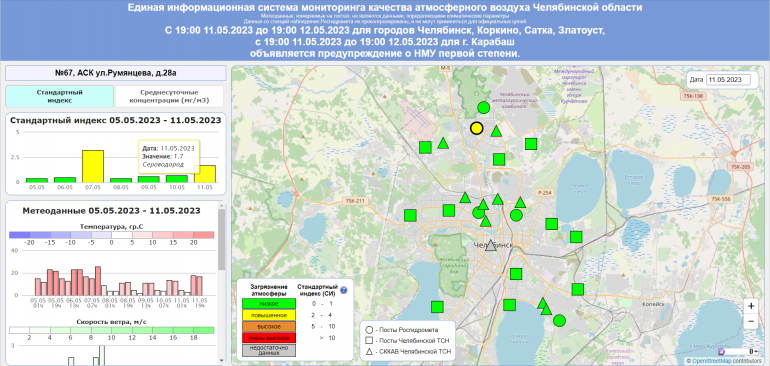 Индексы г коркино. Неблагоприятные метеорологические условия. Карта НМУ Челябинск. Режим НМУ.