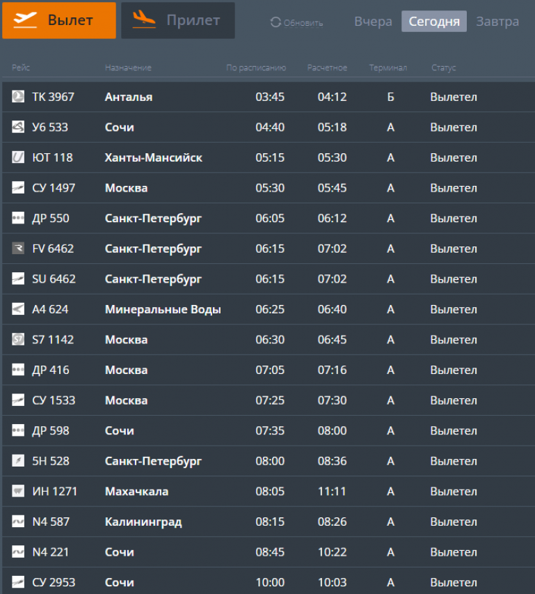 Вылет самолетов из сочи сегодня. Вылет самолета. Задержка рейса.