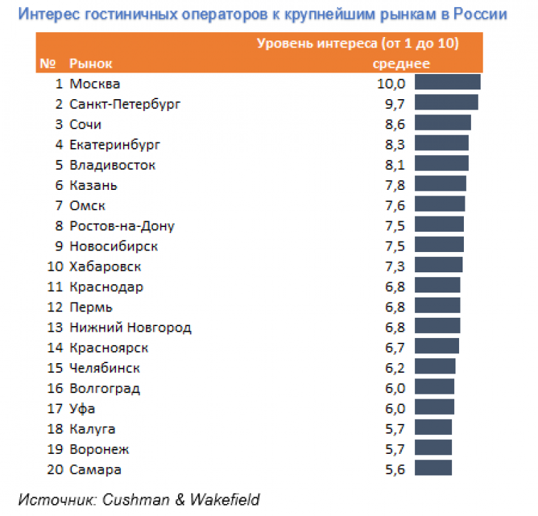 Старше москва или санкт