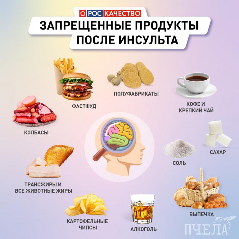 Нет аппетита после инсульта