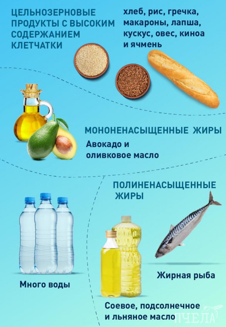 Эксперты рассказали, какие продукты помогают восстановиться после инсульта  | Pchela.news - Новости в Челябинске