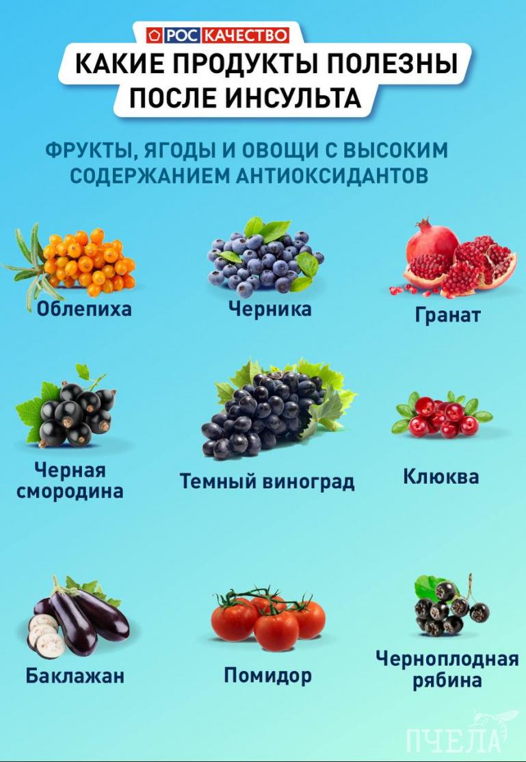 Эксперты рассказали, какие продукты помогают восстановиться после инсульта  | Pchela.news - Новости в Челябинске