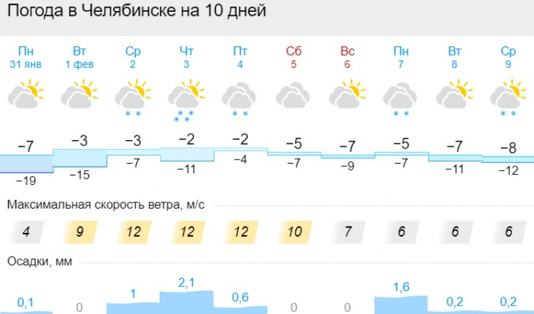 Погода белозерск вологодская на 10 дней гисметео