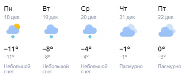 Погода челябинская область 15. Погода в Челябинске. Погода в Челябинске на 15 дней.