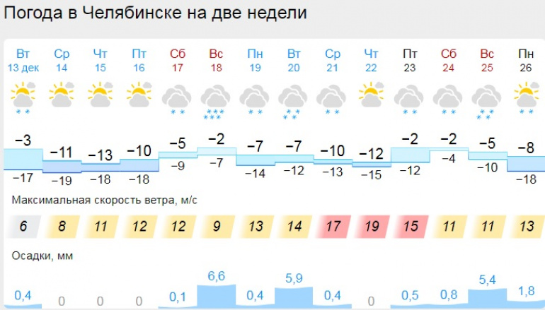 -30 Градусов Мороза Скриншот.