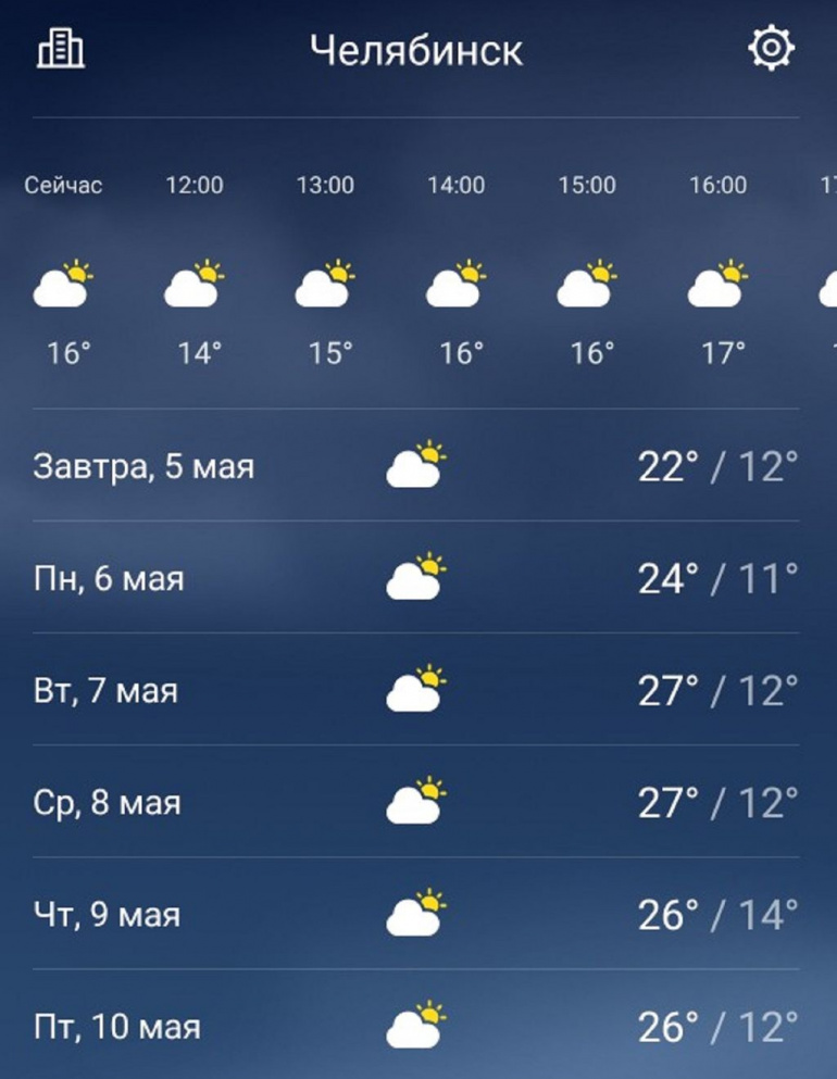 Прогноз погоды челябинский 10. Погода в Челябинске. Погода в Челябинске сегодня. Погода в Челябинске сейчас. Погода в Челябинске сегодня сейчас.