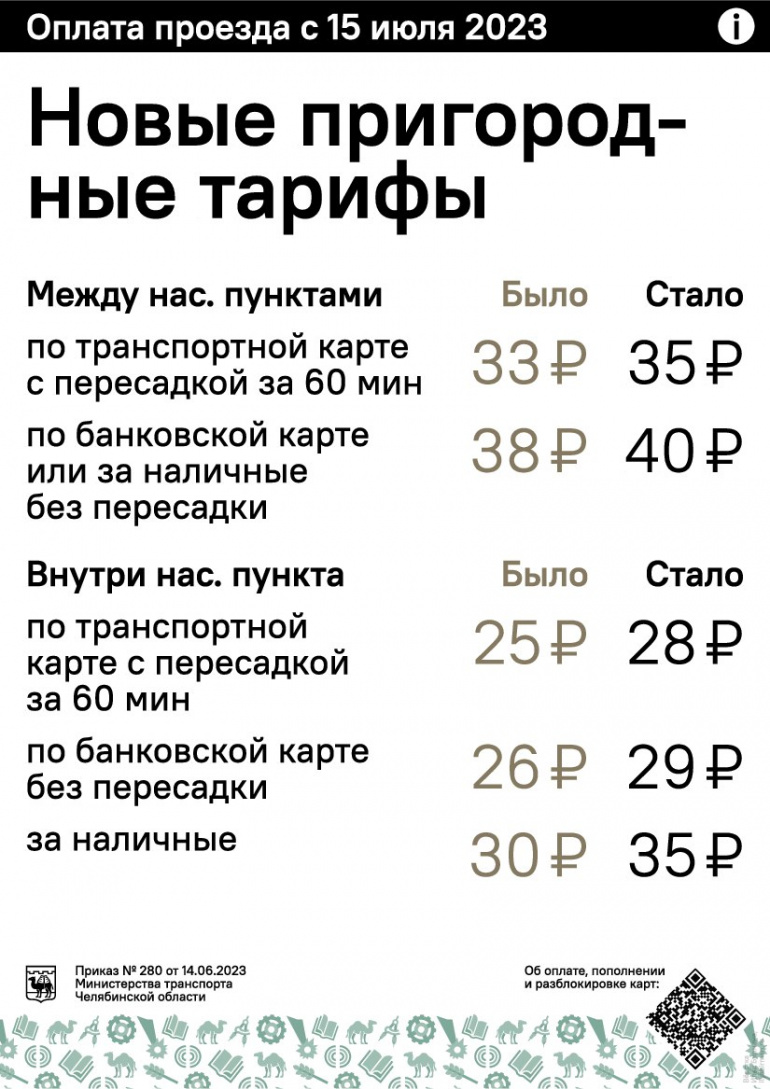 С 15 июля в Челябинске и пригороде подорожает проезд в общественном  транспорте | Pchela.news - Новости в Челябинске