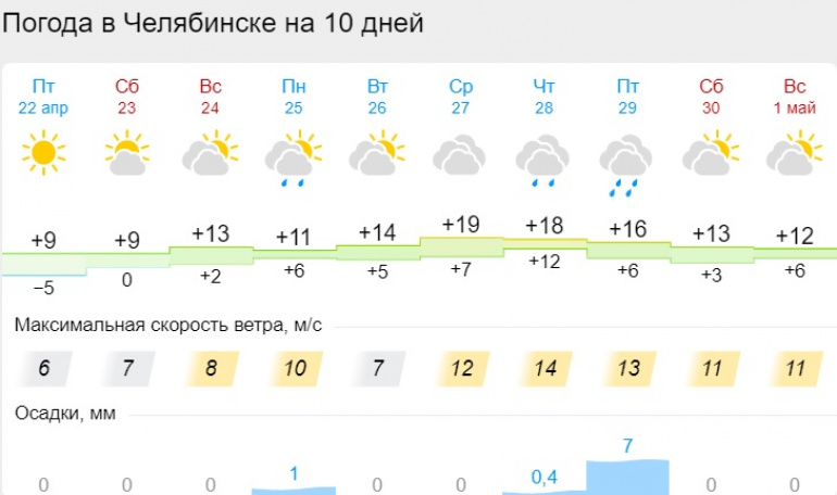 Гисметео направление ветров. Климат Севастополя. Погода в Тюмени на 3. Погоди или погоди. Погода на завтра, 3 октября.