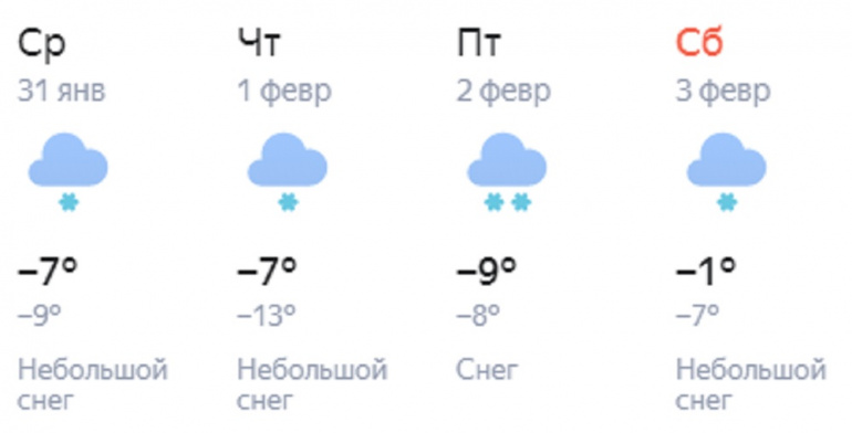 Погода в Санкт-Петербурге 18 января