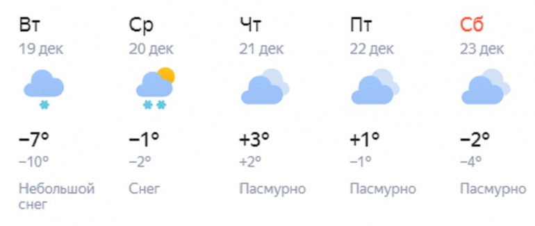 Погода йошкар ола 2 недели. Погода Йошкар-Ола на неделю. Weather.