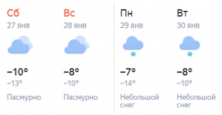 Погода в челябинске в июле 2024 г